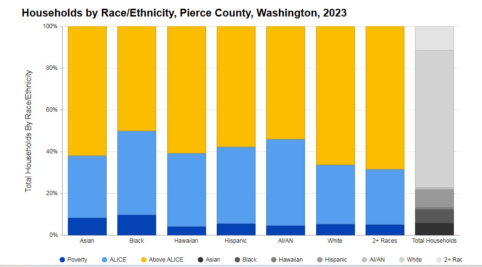 2023 households