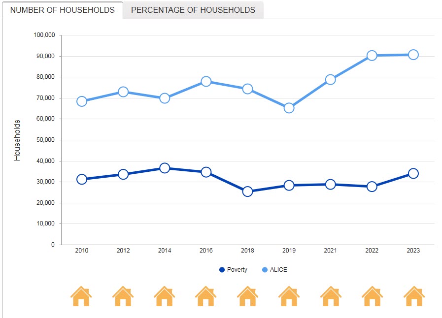 households
